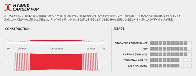 HEAD SNOWBOARDS [ POWERHOUSE LYT @85000 ] ヘッド スノーボード【正規代理店商品】【送料無料】