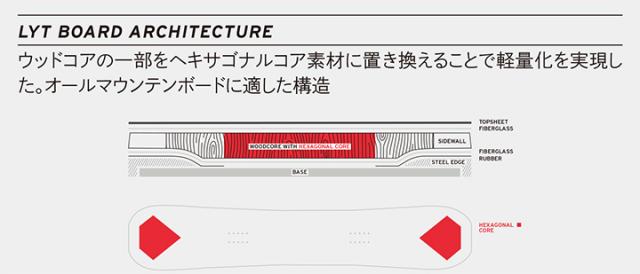 HEAD SNOWBOARDS [ POWERHOUSE LYT @85000 ] ヘッド スノーボード【正規代理店商品】【送料無料】