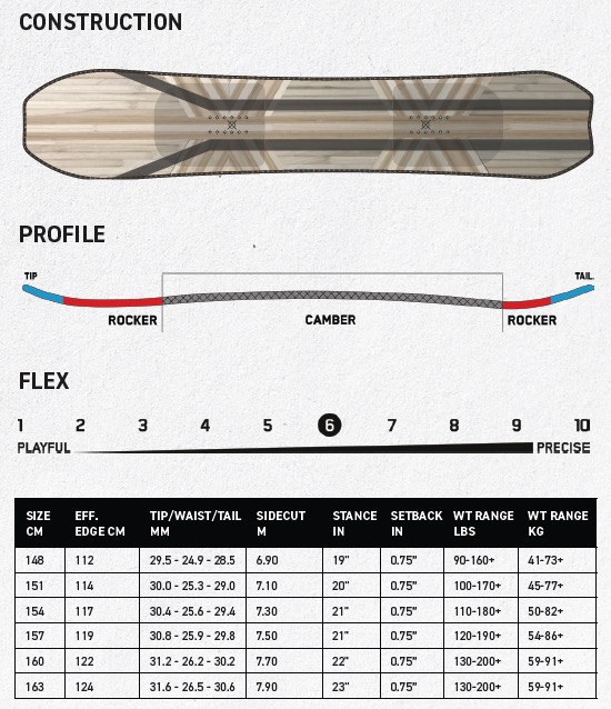 K2 SNOWBOARDING [ SKYPILOT @83000] ケイツー スノーボード 【正規代理店商品】【送料無料】【 スノボ 用品】