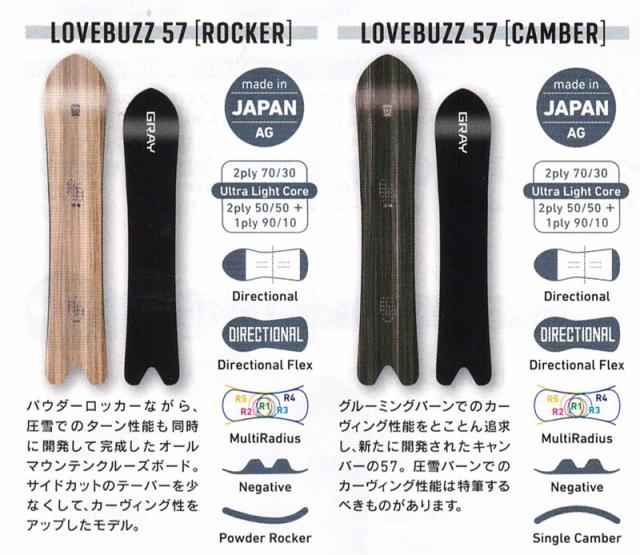 【在庫限り最終特価】 GRAY SNOWBOARDS [ LOVEBUZZ @94000] グレイ スノーボード【正規代理店商品】【送料無料】_2