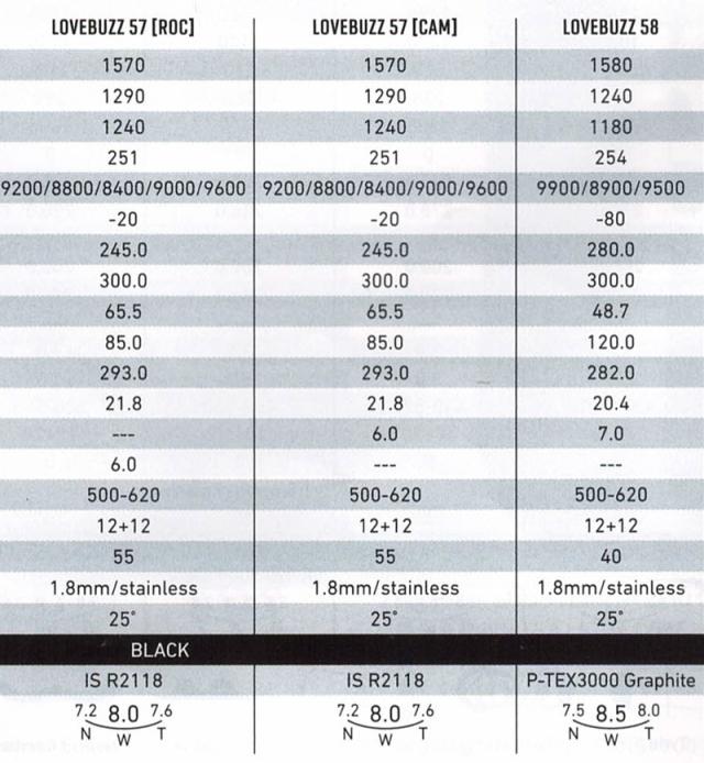 【在庫限り最終特価】 GRAY SNOWBOARDS [ LOVEBUZZ @94000] グレイ スノーボード【正規代理店商品】【送料無料】_4