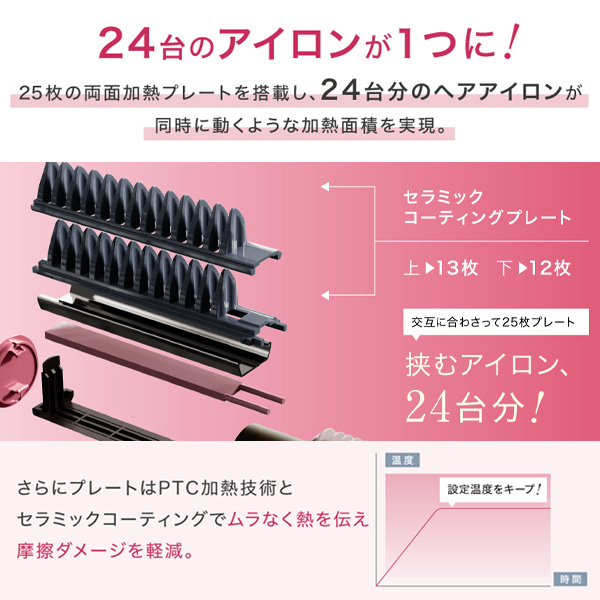 メデュラックス コームアイロン（Medullux Comb Iron）– アクシージア