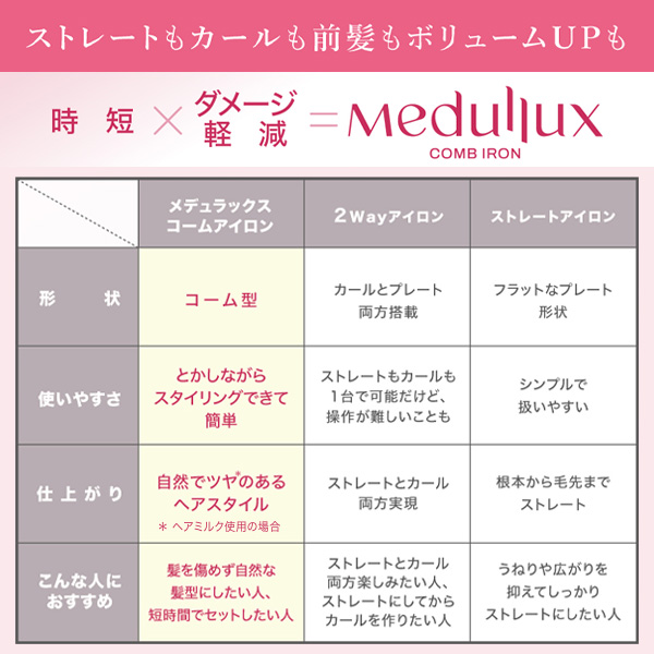 〔ポイント15％〕メデュラックス Medullux メデュラックス コーム アイロン 美容機器/ヘアケア [154531]_8