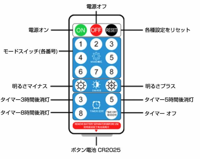 8個セット 200球 20M イルミネーション ソーラー 屋外 リモコン付き イルミネーションライト クリスマス クリスマスライト ハロウィン 造形 装飾 飾り付け ソーラーライト ジュエリーライト LED 高輝度 ワイヤーライト (ASH-SOR-M-200L)【沖縄県除き送料無料】