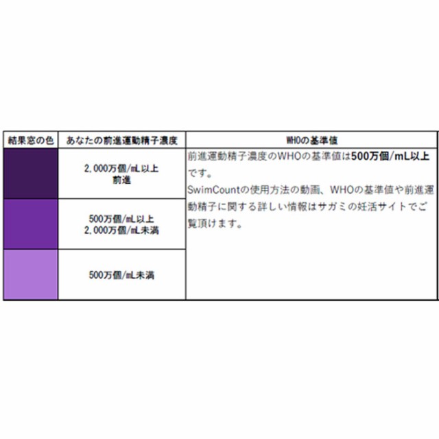 スイムカウント Swim Count 前進運動精子セルフチェッカー 1回分の通販は