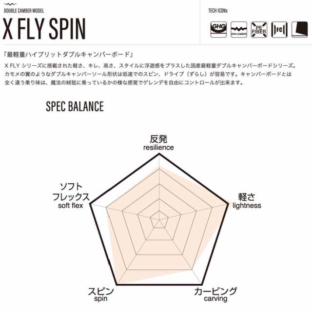 21 011 Artistic X Fly Spin エックスフライスピン ゼロワンワン アーティスティック 予約販売品 11月中入荷予定 Ship1の通販はau Pay マーケット Flea フレア