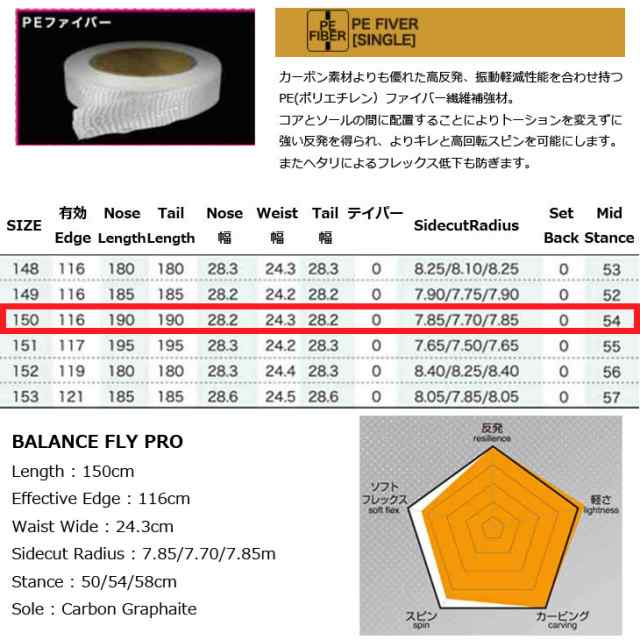 【予約特典付き！】24-25 011 ゼロワン ワン スノーボード BALANCE FLY PRO バランス フライ プロ 予約販売品 12月入荷予定 ship1