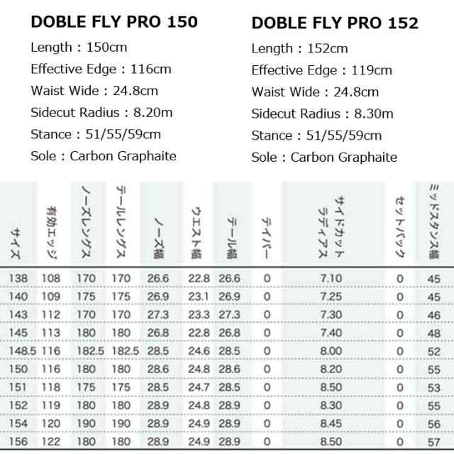 【予約特典付き！】24-25 011 ゼロワン ワン スノーボード DOUBLE FLY PRO ダブル フライ プロ 予約販売品 12月入荷予定 ship1