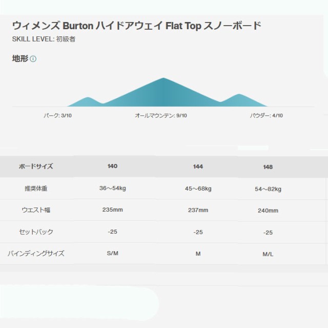 旧モデル) 22-23 BURTON バートン レディース スノーボード Ladys