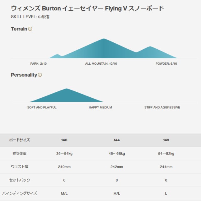 (旧モデル) 22-23 BURTON バートン レディース スノーボード Ladys Yeasayer Snowboard イエセイヤー【Flying V 】【日本正規品】