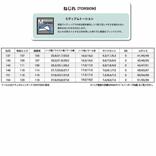 23-24 RICE28 ライス28 leverage レバレッジ グラトリ スノーボード 板