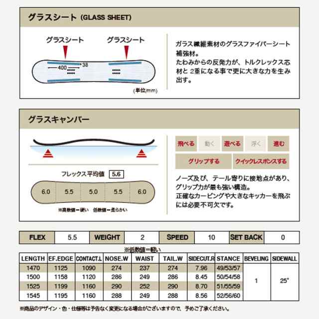 トルクレックス　フェンリル　FENRIR スノーボード　板　TORQREX