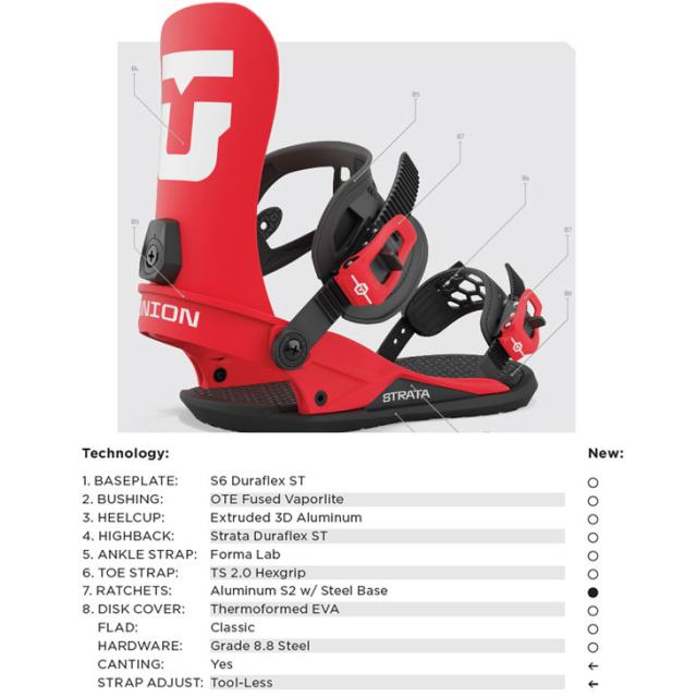 UNION スノーボードビンディング ストラータ　Mサイズ union ユニオン ストラータ Mサイズ スノーボード union strata M