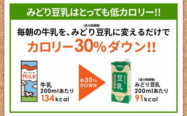 九州乳業 みどり豆乳 成分無調整豆乳 1L紙パック×6本 ［賞味期限：製造日より120日］［送料無料］【4～5営業日以内に出荷】の通販はau PAY  マーケット - DrinkShop