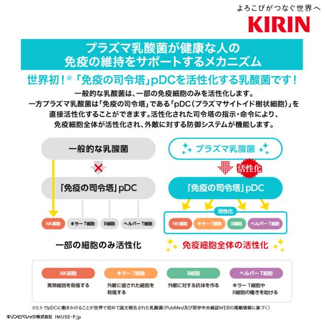 【3〜4営業日以内に出荷】 [クール便] キリン おいしい 免疫ケア ヨーグルトテイスト プラズマ乳酸菌 100mlPET×90本[30本×3箱] 送料無料