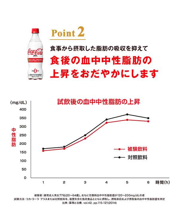 コカ・コーラ プラス 470mlPET×48本［特定保健用食品/トクホ］[賞味期限：2ヶ月以上]【3～4営業日以内に出荷】［代引不可］の通販はau  PAY マーケット - DrinkShop