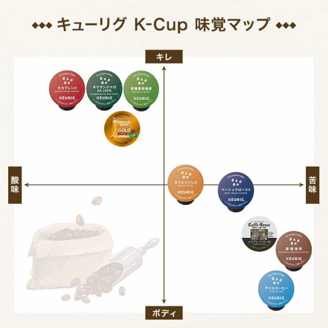 キューリグ Kカップ KEURIG K-Cup モーニングレッド BS300 機械 マシーン 本体 【3〜4営業日以内に出荷】[送料無料]