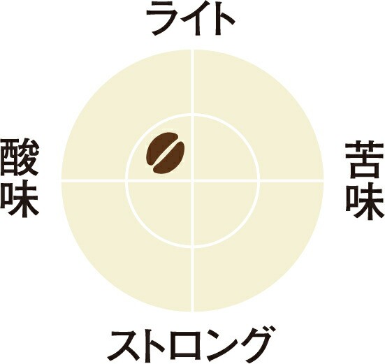[送料無料] キューリグ Kカップ KEURIG K-Cup 有機栽培珈琲 8箱(8g×96カプセル)【3〜4営業日以内に出荷】の通販は