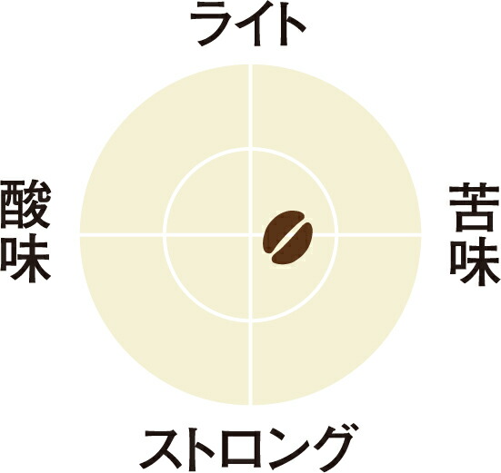 [送料無料] キューリグ Kカップ KEURIG K-Cup カフェインレス 8箱(8g×96カプセル)【3〜4営業日以内に出荷】_3