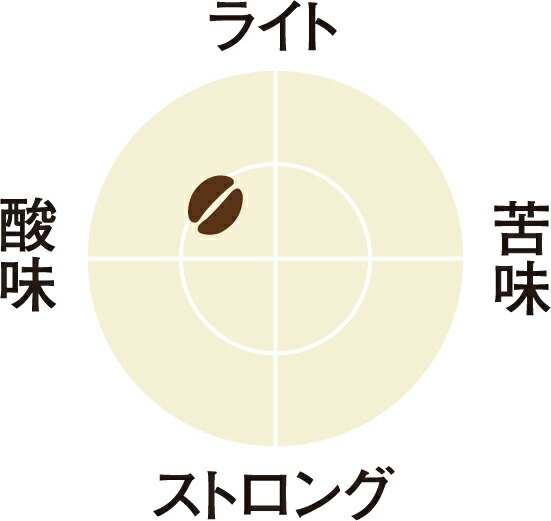 [送料無料] キューリグ Kカップ KEURIG K-Cup キリマンジァロAA 8箱(8g×96カプセル)【3〜4営業日以内に出荷】_3