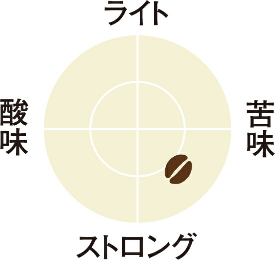 [送料無料] キューリグ Kカップ KEURIG K-Cup カフェグレコ エスプレッソロースト 8箱(8g×96カプセル)【3〜4営業日以内に出荷】_3