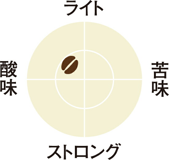 送料無料] キューリグ Kカップ KEURIG K-Cup ヒルス ブレンドゴールド