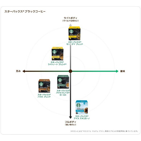 ネスカフェ ドルチェグスト 専用カプセル 12箱（3箱×4種）選り取り 【3〜4営業日以内に出荷】[送料無料]の通販はau PAY マーケット  DrinkShop au PAY マーケット－通販サイト