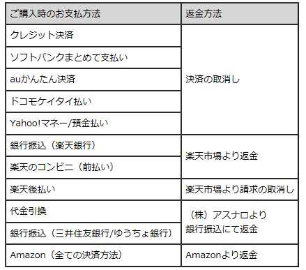 Ruirue Boutiqueのネットショッピング 通販はau Pay マーケット