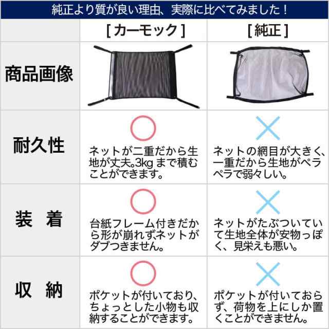 純正品質】 デリカD5 D:5 新型対応 車 カーモック ネット 天井 アシストグリップ 収納ポケット ルーフネットの通販はau PAY マーケット  - アトマイズ | au PAY マーケット－通販サイト