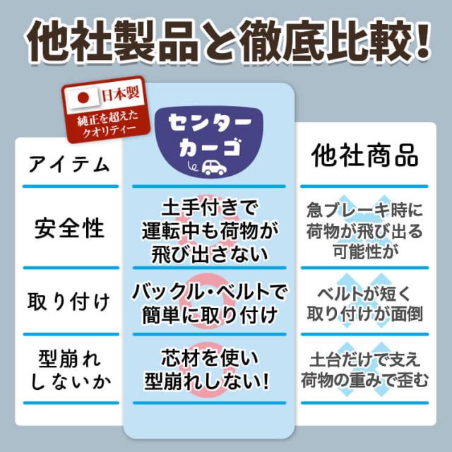 車 収納 バッグ ポケット 多機能 シートバックポケット ネット ホンダ シャトル GK系 GP系 GK8 GK9 GP7 GP8 【LotNo.03】 小物入れ 大容量 便利グッズ 運転席 助手席 ミニバン 軽自動車 SUV タブレット ティッシュ スマホ ドリンクホルダー センターカーゴの通販は