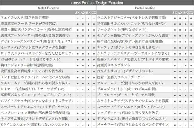 スノーボードウェア レディース 新作【上下セット】SX-SERIES-CMB×IND