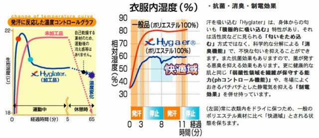 スポーツが変わる！コンプレッションインナーFIXFIT筋肉疲労を軽減する
