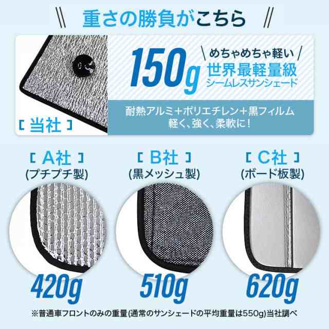 吸盤＋4個】 日本製！ 新型 ハスラー MR52/92S系 カーテン不要 シームレスサンシェード フルセット 車中泊 カスタム 内装  ドレスアップの通販はau PAY マーケット アトマイズ au PAY マーケット－通販サイト