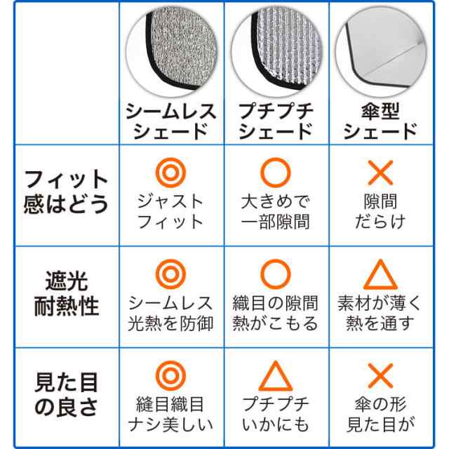 フルセット 日本製 アトレーワゴン 321 331系 サンシェード 車用 カーテン シームレスサンシェード 車中泊 カーフィルム フルセット - 3