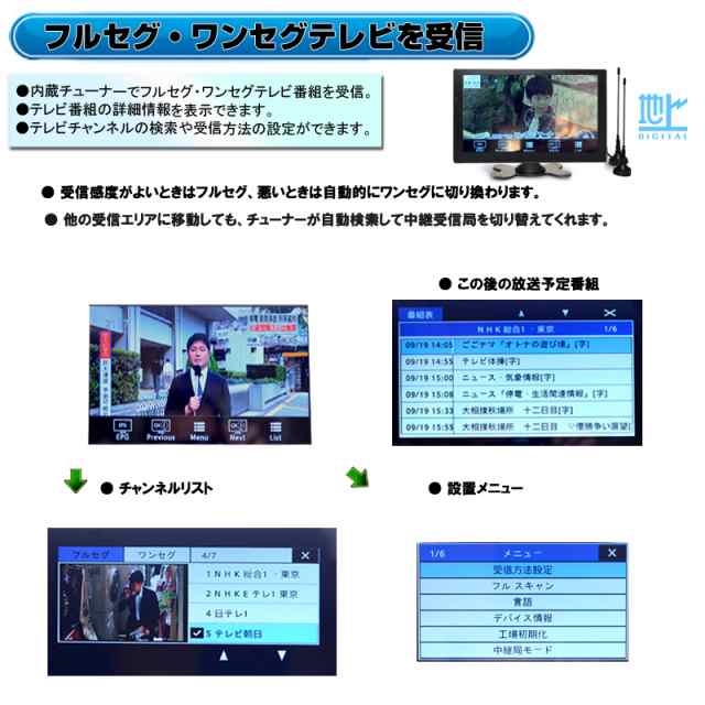 一年間保証 最新2020年春版３年間無料更新 １０．１インチポータブルナビ ２ｘ２地デジフルセグ内蔵 スマホ iPhone連携表示 12v 24v  トラックも対応 [G10FS]の通販はau PAY マーケット - マルコ商店 | au PAY マーケット－通販サイト