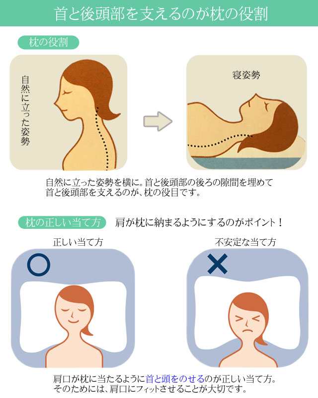 東京西川 首にやさしい枕 ふつう ソフトパイプ ウォッシャブル 健康枕 枕 洗える まくら Pillowの通販はau Pay マーケット 快眠サロンau Pay マーケット店