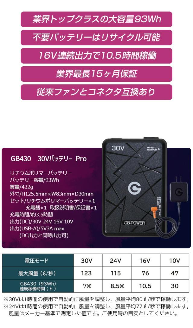 2026年 新型 長信ジャパン GB-POWER 30V バッテリー ＆ ファン セット 15ヶ月保証 空調 作業服 GB430 + GFX 急速充電器・ファンケーブル付 SET-GB430-GFX ファン付き作業着