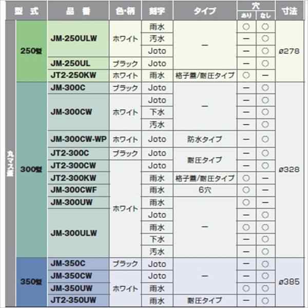 城東テクノ 丸マス蓋 300型／耐圧タイプ Joto JT2-300C 5枚入 『外構DIY部品』 ブラック(の通販はau PAY マーケット -  キロWowma!店