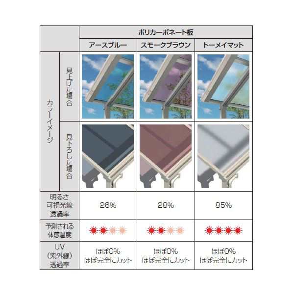YKKAP テラス屋根 ソラリア 1間×3尺 柱標準タイプ 関東間 フラット型 600N／m2 ポリカ屋根 単の通販はau PAY マーケット -  キロWowma!店