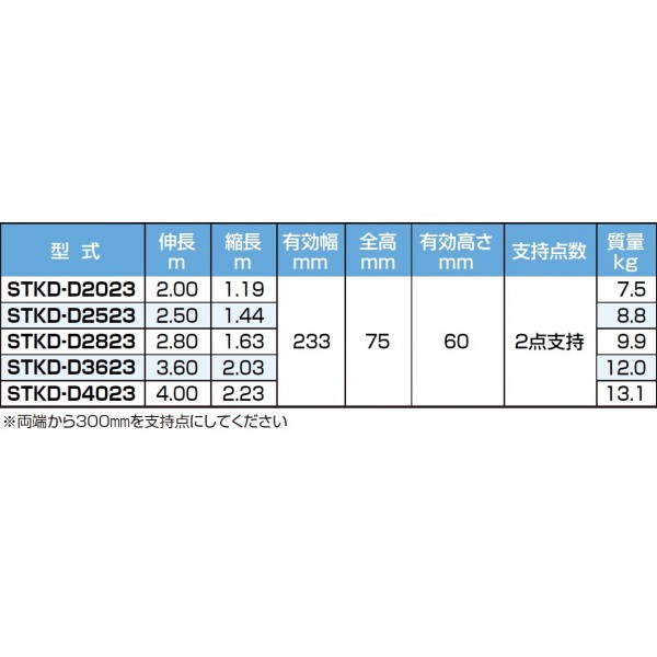 ピカコーポレイション 両面使用型伸縮足場板ブルーコンパクトステージ　STKD-E3623