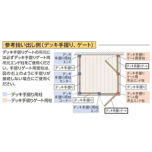 タカショー エバーエコウッドフェンス デッキ手摺りゲート用柱 受柱