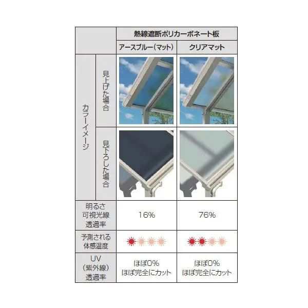 YKKAP テラス屋根 独立納まり ソラリア 2間×3尺 柱奥行移動タイプ 関東間 単体 フラット型 熱線遮断