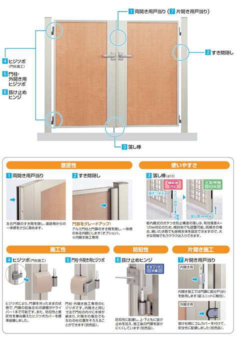 YKKAP シャローネ門扉 SC01型 04・08-10R（L) 門柱・親子開き・機能子