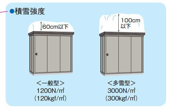 極細繊維クロス 法人様限定 ダイケン DM-KPR 連続物置 DM-KPR P1309