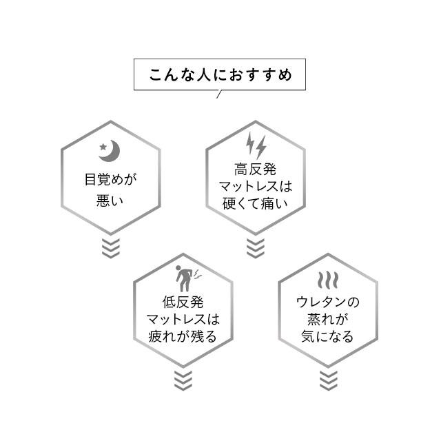 オーバーレイマットレス セミダブル エムールスター2 ウレタン マットレス 吸湿 洗える 洗濯 清潔 通気性 耐久性 弾力 低反発 高反発 オーバーレイ ベッドマットレス マット 寝具 敷き布団 敷布団 体圧分散 サラサラ 寝返り 横向き 腰痛 肩こり ギフト 送料無料_2