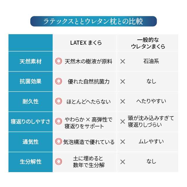 ラテックス 枕 抗菌 防カビ 防ダニ 高反発 通気性 耐久性 ラテックス枕