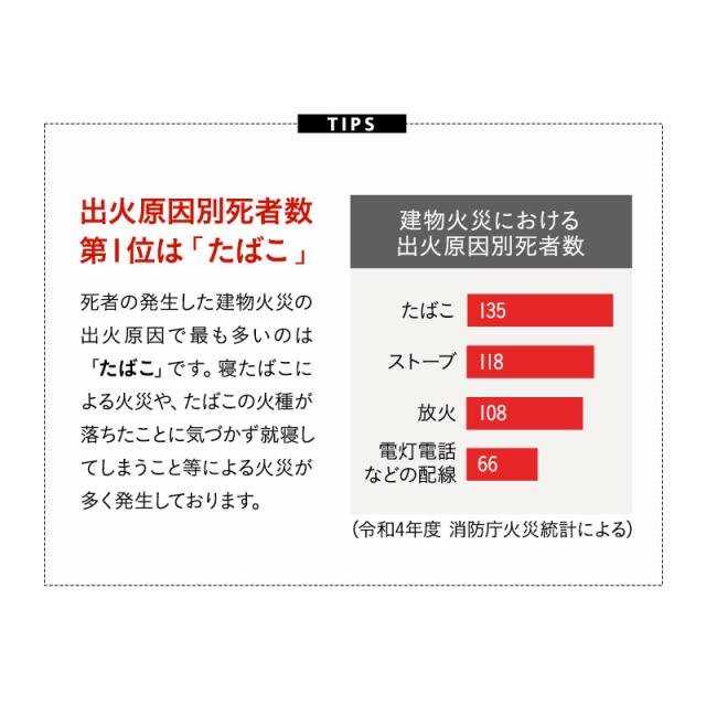 敷き布団 シングル 防炎 難燃 燃えにくい 日本製 綿混 洗える 低刺激 耐久性 吸湿性 通気性 敷布団 敷きふとん 布団 ふとん 防炎寝具 介護 施設 ホーム 高層 マンション オフィス 宿泊 火災 オールシーズン 白 無地 北欧 新生活 一人暮らし ギフト 送料無料_6
