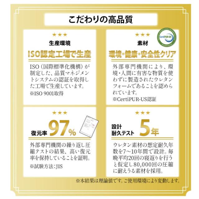 マットレス シングル セミダブル ダブル クイーン 三つ折り 折りたたみ 10cm 極厚 高反発 硬め 敷き布団 敷布団 ベッド 高反発マットレス 高反発敷き布団 ウレタンマットレス ウレタン ベッドマットレス 体圧分散 コンパクト 洗える 通気性 おしゃれ 寝具 送料無料_4