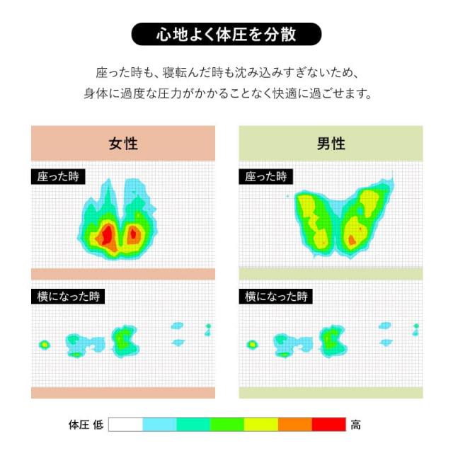 ソファ フロアソファ 幅266cm 4人掛け 3人掛け ゆったりサイズ 完成品 クッション付き アームレス 4P 3P ローソファ ベッド 2WAY ロータイプ ソファベッド カウチソファ ソファー 椅子 チェア リビング ダイニング 寝るソファ ルーナス 北欧 新生活 送料無料_4