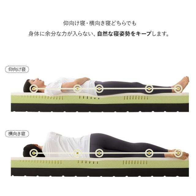 マットレス シングル 極厚 20cm ミレニアム 3層構造 低反発 高反発 高密度 ウレタン かため やわらかめ ノンコイル 体圧分散 洗える 軽量 取っ手付き 通気性 フィット 高反発マットレス ベッドマットレス ベッド 敷き 布団 ホテルライク 北欧 新生活 送料無料_5